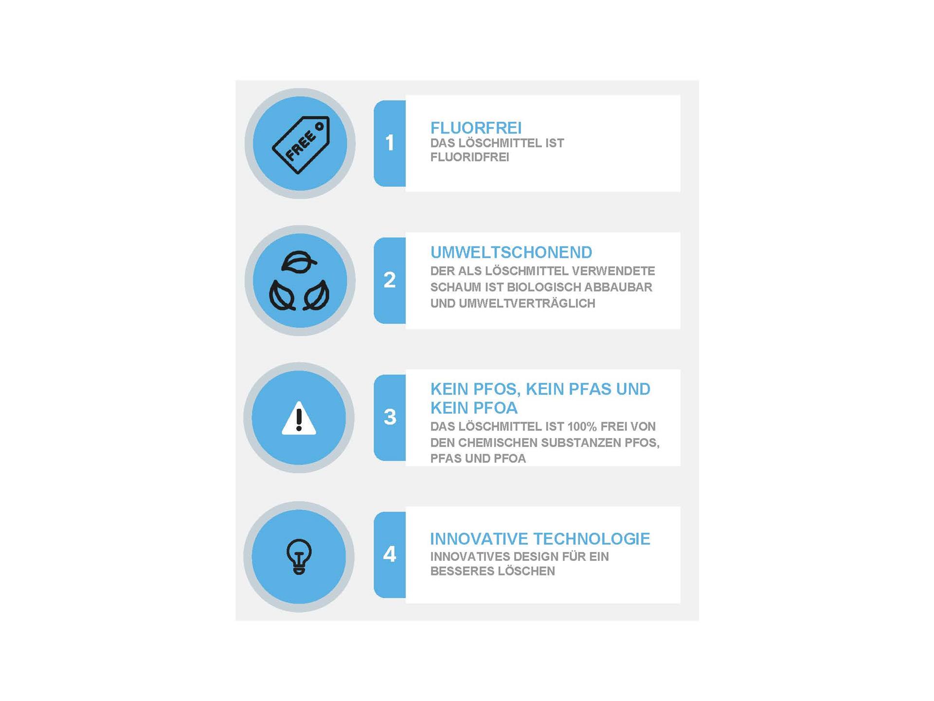  Anaf Fire Protection: Die Zukunft und die Vorteile der neuen fluorfreien Schaumlöscher in der Zulassungsphase